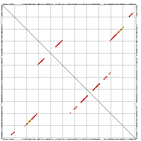 dotplot