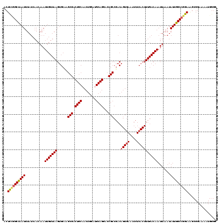 dotplot
