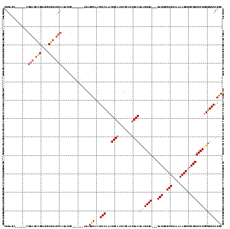 dotplot