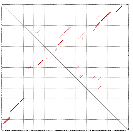 dotplot