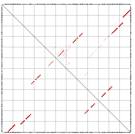 dotplot