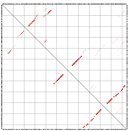dotplot