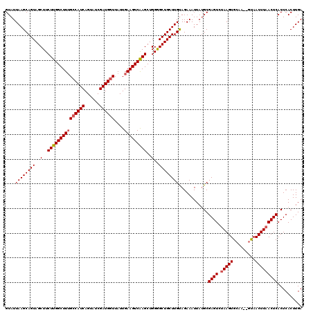 dotplot