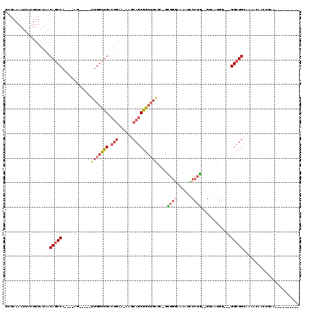 dotplot