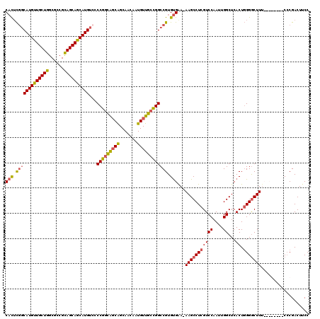 dotplot