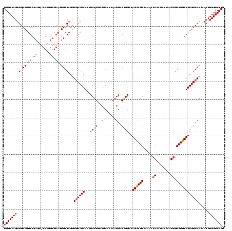 dotplot