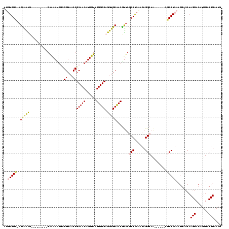 dotplot