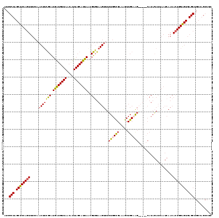 dotplot