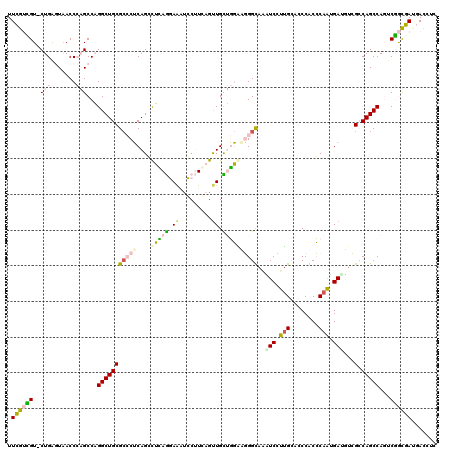 dotplot