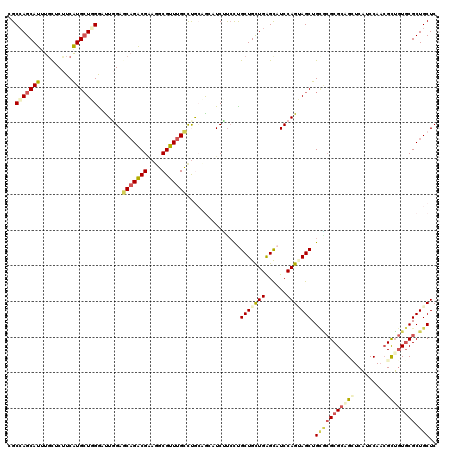 dotplot