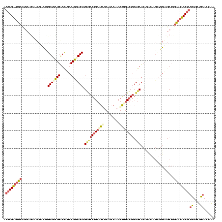 dotplot