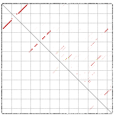 dotplot