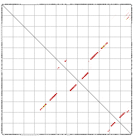 dotplot