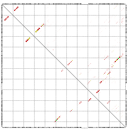 dotplot
