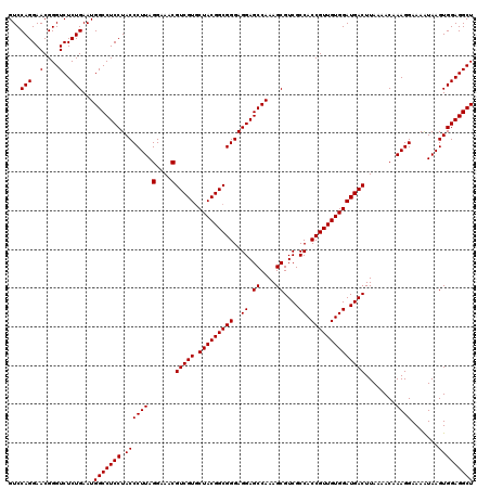 dotplot