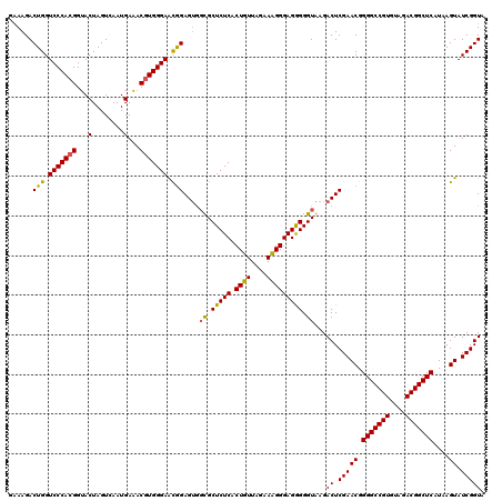 dotplot