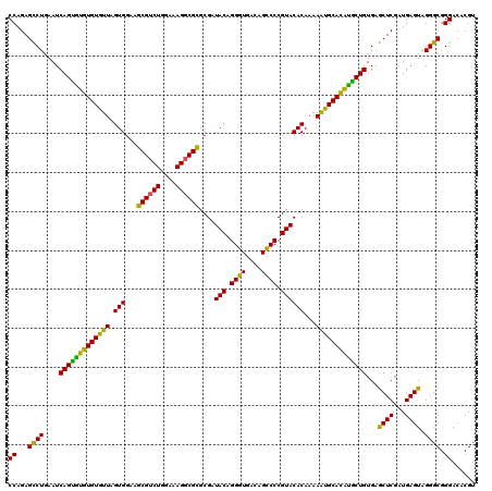 dotplot