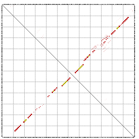 dotplot