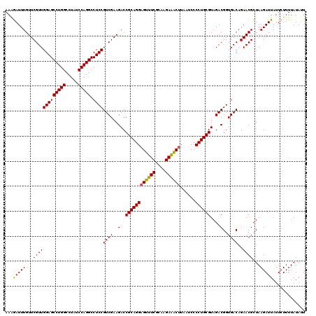 dotplot