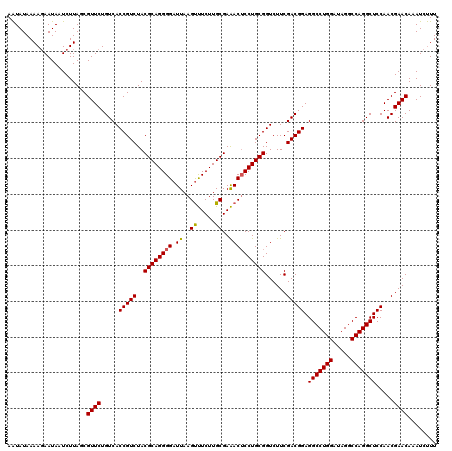 dotplot