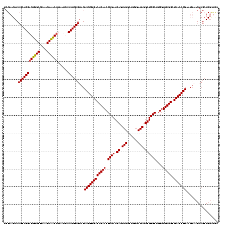 dotplot