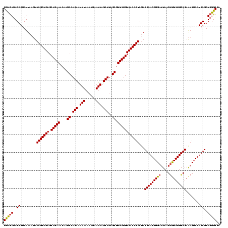 dotplot