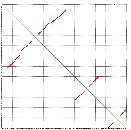 dotplot