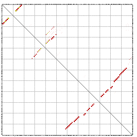 dotplot