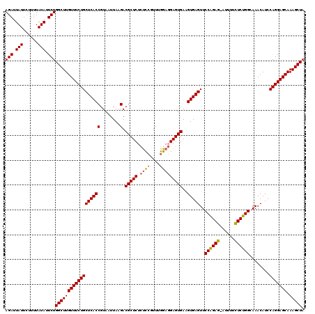 dotplot