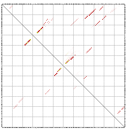 dotplot