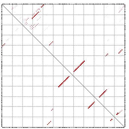 dotplot