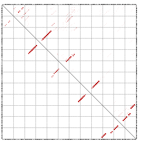 dotplot