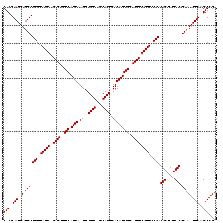 dotplot