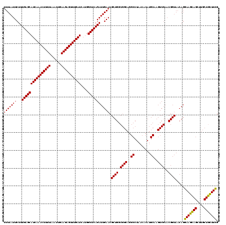 dotplot