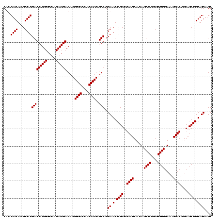 dotplot