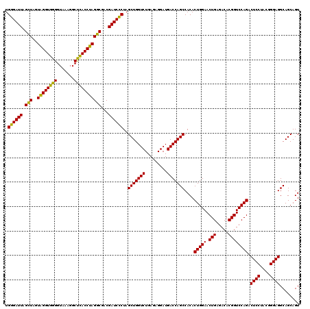 dotplot