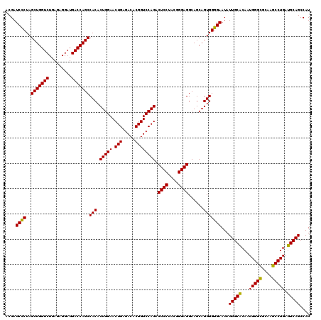 dotplot