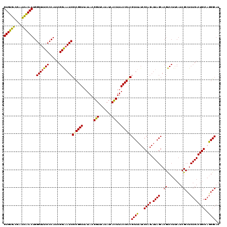 dotplot