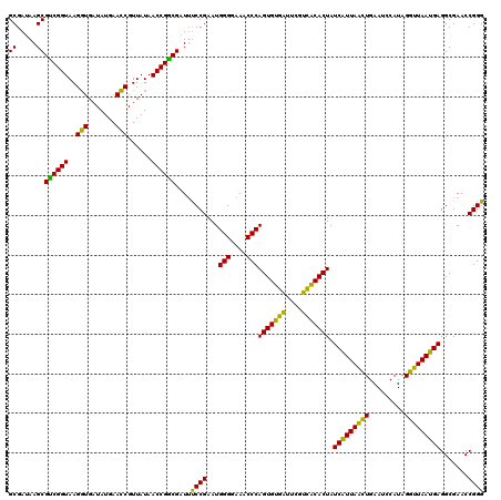 dotplot