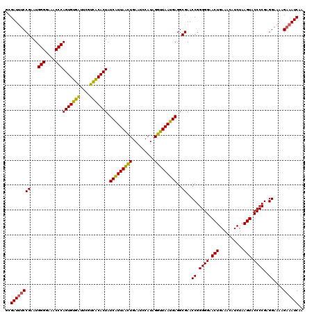 dotplot