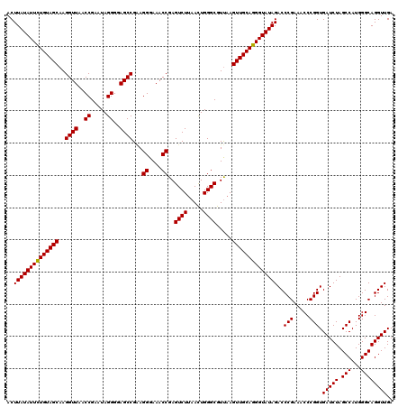 dotplot