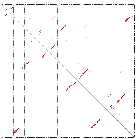 dotplot