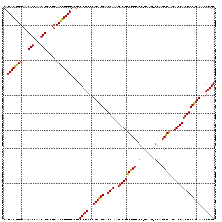 dotplot