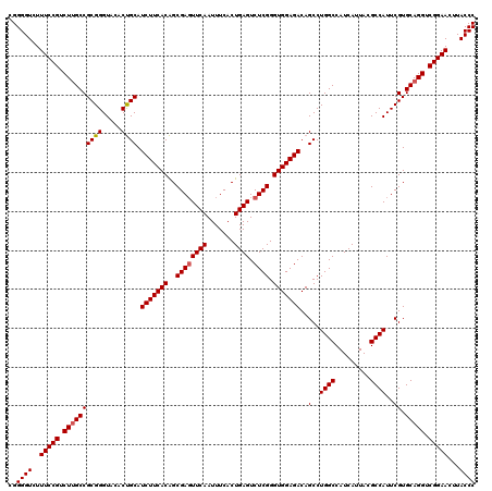 dotplot