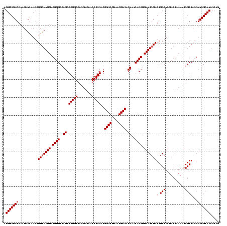 dotplot