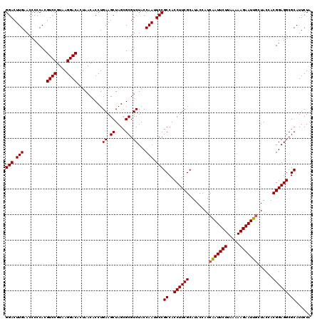 dotplot