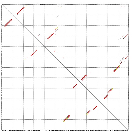 dotplot