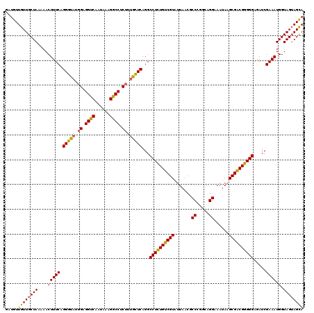 dotplot