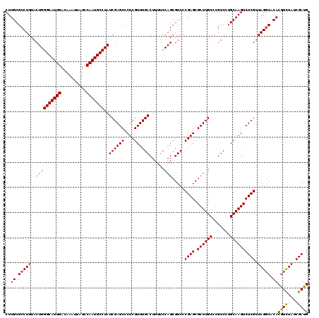 dotplot