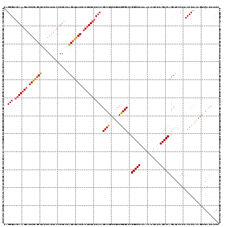 dotplot